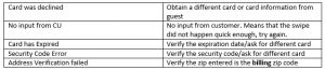 Shift4/Dollars on the Net Part 14: Transaction Processing Error Messages Image 1