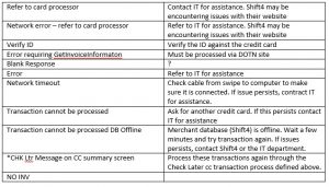 Shift4/Dollars on the Net Part 14: Transaction Processing Error Messages Image 2